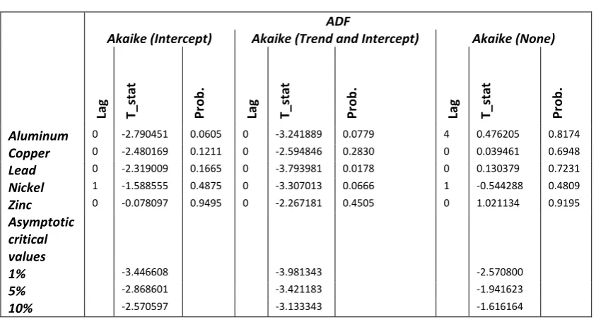 Table 1. Descriptive Statistics 