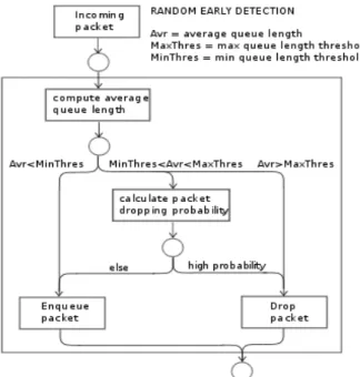 Fig. 2.4 SFQ Operations 