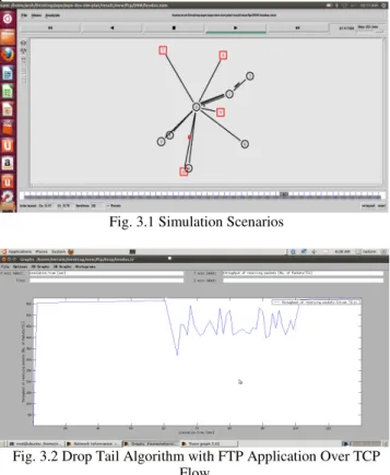 Fig. 3.2 Drop Tail Algorithm with FTP Application Over TCP  Flow. 