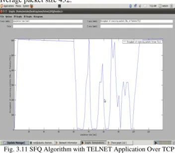 Fig. 3.10 SFQ Algorithm with FTP Application Over TCP Flow 
