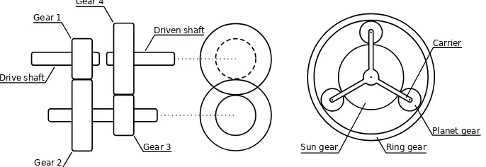 Figure 2.4: A parallel and planetary gear
