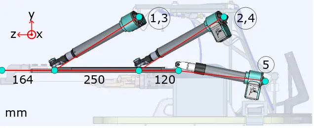 Figure 3.2: Side view of MIRIAM where the actuators (1 to 5) are highlighted and the distance betweenthe actuator joints on the end-effector rod are presented.