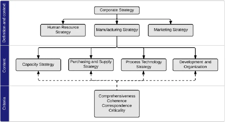 Figure 1. Theoretical background overview. 