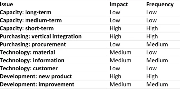 Table 2. Identification of critical decision areas. 