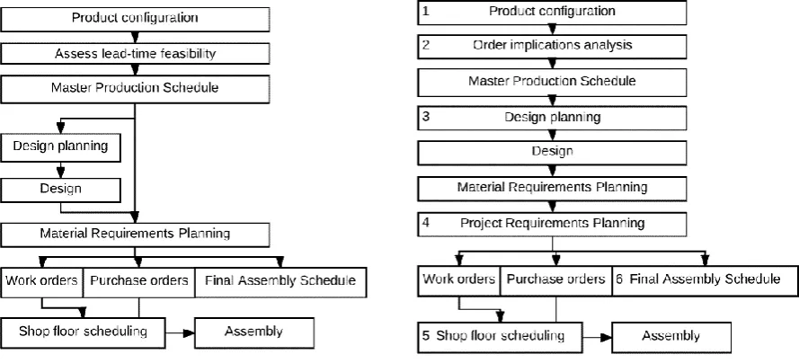 Figure 3. Integrated planning approach. Little et al., 2000. 