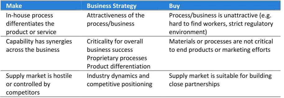 Table 3. Summary of “a typology of engineer-to-order companies in the UK” (Hicks et al