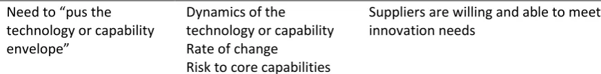 Table 6. Economic factors for the make or buy decision making. Schwarting and Weissbarth, 2011