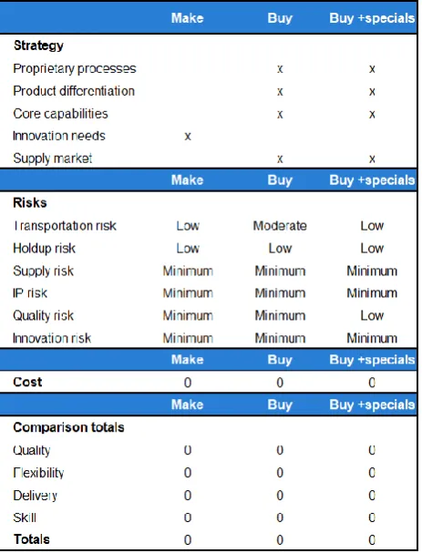 Figure 5. Sheet 6: summary of the decision making model results. 