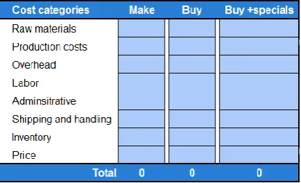 Figure 10. Sheet 4: cost factors. 