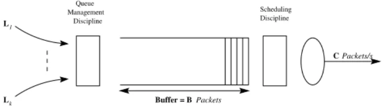 Fig. 1. A typical Internet gateway