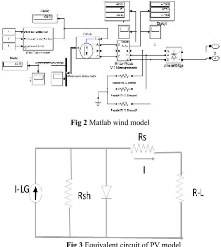Fig 1 Hybrid system model with FACTS device 