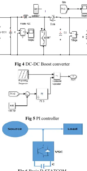 Fig 4 DC-DC Boost converter 