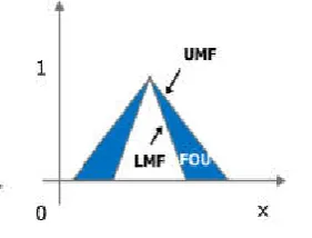 Fig 15 The block diagram of system under  study for PQ enhancement by PV 
