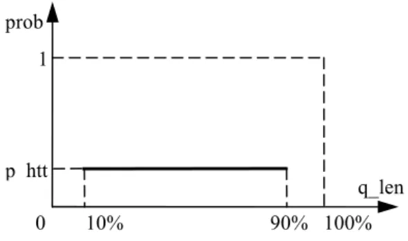 Figure 3.   Rearranging packets with HtT. 