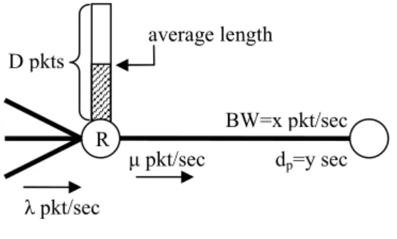 TABLE 1.   L INK  C HARACTERISTICS