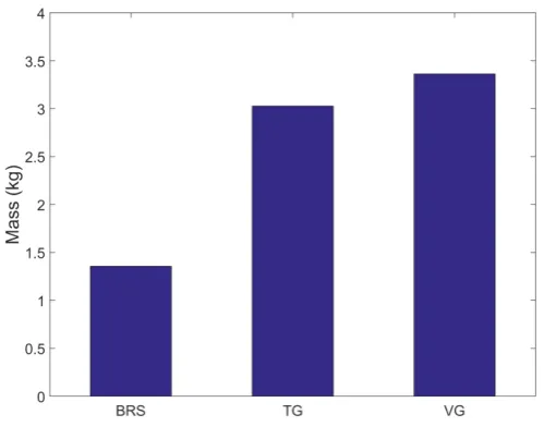 Figure 10. (a) Average entrained air volume fraction and (b) average surface defect concentration for 