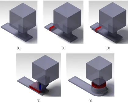 Figure 1. ) trident gate (TG), and () Basic running system (BRS), (c) low placed ﬁlter (LPF), (eb) high placed filter (HPF), (Figure 1.a) Basic running system (BRS), (eb) high placed ﬁlter (HPF),c) low placed filter (LPF), (Gravity running system designs: 