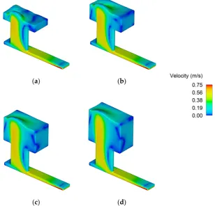 Figure 5. Figure 5. Velocity profiles at t = 0.4 s for the (a) basic running system (BRS) and (b) low placed filter (LPF) designs