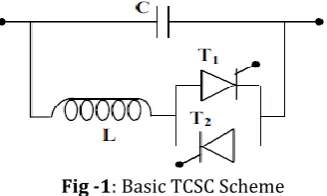 Fig -1: Basic TCSC Scheme 