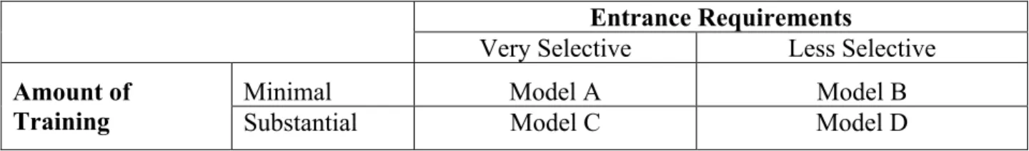 TABLE III.1 