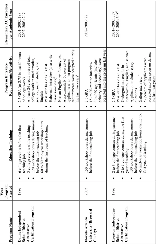 TABLE IV.1 (continued)  Program Name 