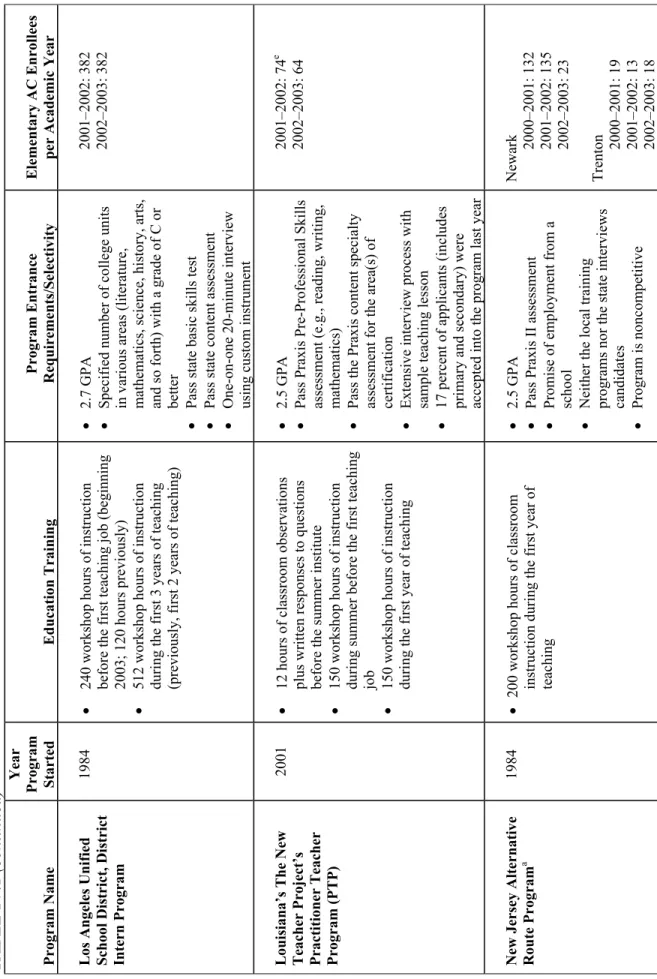 TABLE IV.1 (continued)  Program Name 