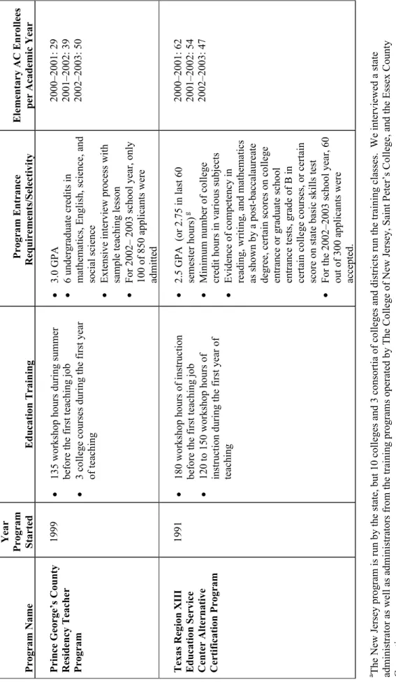 TABLE IV.1 (continued)  Program Name 