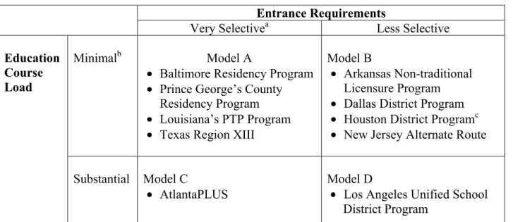 TABLE IV.2 