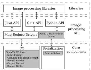 Fig. 1. Extended architecture of the MIPr framework (new blocks are gray)
