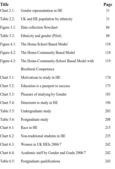 Table 6.5:Postgraduate qualifications