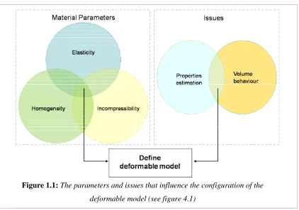 Figure 1.1: The parameters and issues that influence the configuration of thee parameters and issues that influence the configuration of thee parameters and issues that influence the configuration of the