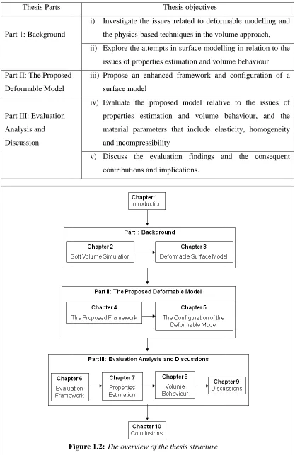 Figure 1.2:Figure 1.2: The overview of the thesis structure