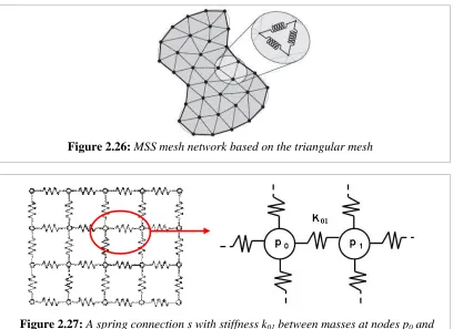 Figure 2.26: MSS mesh network based on the triangular mesh
