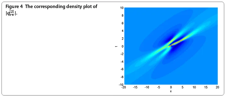 Figure 4 The corresponding density plot of[2]