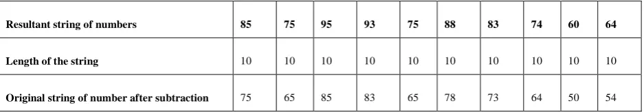 Table 12: String of number after adding length of string 