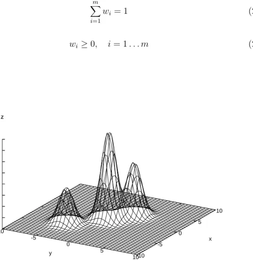 Figure 2.2: Gaussian Mixture Model
