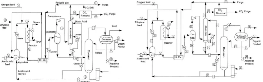 Figure 1.1: Vinyl Acetate Monomer Process