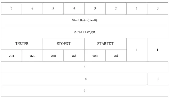 Figure 3.3: APCI S-Format