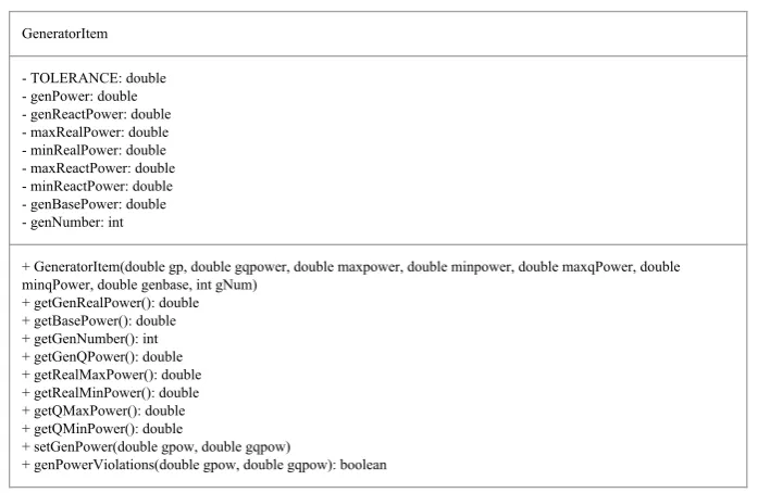 Figure 3.7: GeneratorItem classes with variables and methods