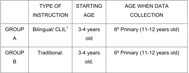 Table 1: participants 