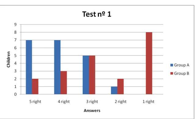 Figure 1: Test nº1 