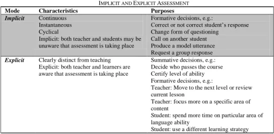 Figure 1: Summative, Formative, and Classroom Assessment 