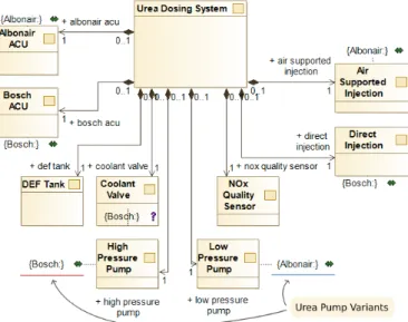 Fig. 5. Annotated SysML model