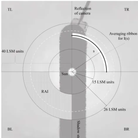Figure 3. Layout of the local sky map (LSM). The LSM is dividedinto four quadrants, named according to their position as TR – topright, BR – bottom right, BL – bottom left, and TL – top left