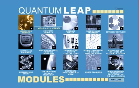 Figure 2. Map of the modules