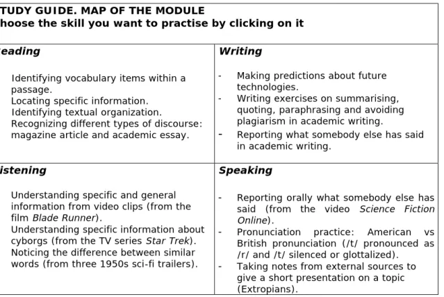Figure 5a. Sample ‘Study Guide’. Introduction 