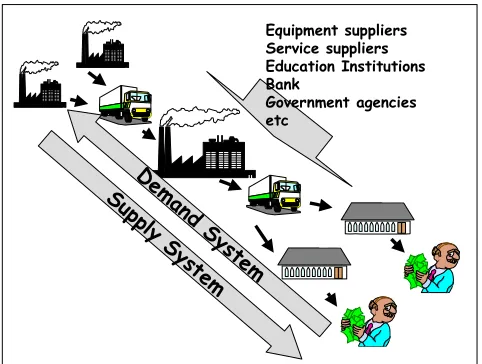 Figure. 4. The Value System [adapted from Eloranta 1999].
