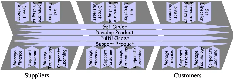 Figure. 5. The extended business processes.