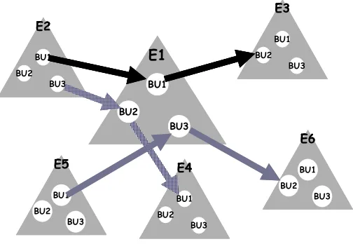 Figure 6. Architecture of collaborative systems between enterprises.