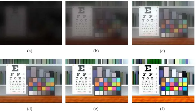 Figure 2.21: An example of the multi-scale observer model by Pattanaik et al. [155] applied to ascene with the Macbeth chart HDR image varying the mean luminance: a) 0.1 cd/m2